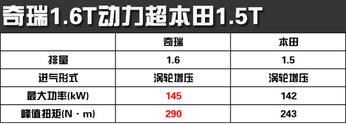 宠粉奇瑞汽车官宣全系车型发动机终身质保-图4