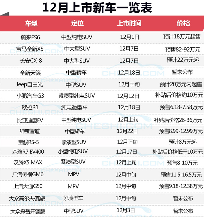 不用等明年12月上市16款新车开走仅需6万元-图1