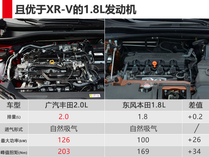 广汽丰田C-HR配置曝光-搭全新2.0L 将在本周上市-图6