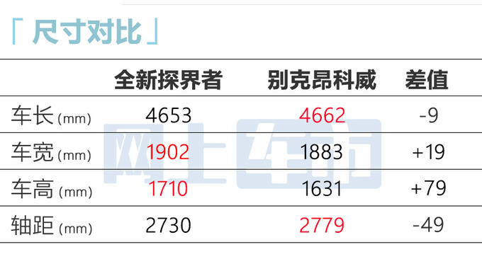 雪佛兰新探界者或11月上市尺寸加长 现款优惠8万-图8