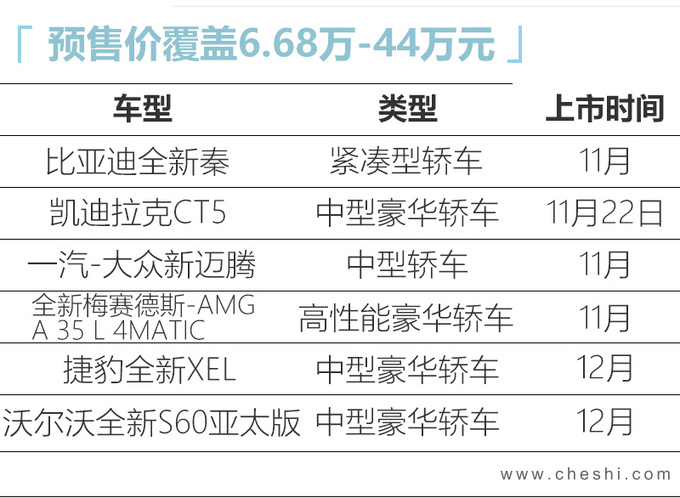 6款重磅轿车将上市大众新迈腾领衔 6.68万起售-图2