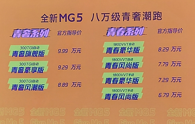 全新MG 5上市比荣威i5更大更运动/6.79万起售-图1