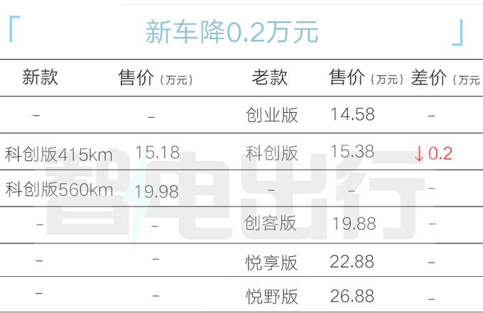 加3万买四驱版吉利雷达地平线/新RD6售15.18万起-图17