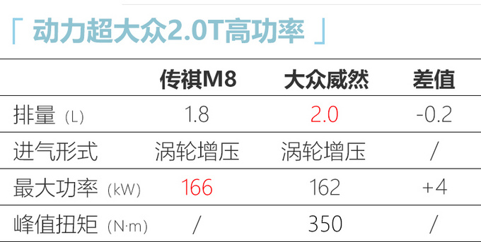 广汽传祺M8增新车型搭1.8T发动机动力超大众威然-图5