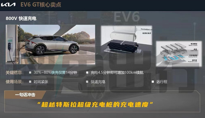 起亚EV6跨界车价格曝光高配超40万 8月25日上市-图18
