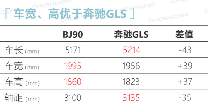北京越野BJ90售价曝光 搭奔驰同款引擎98.8万起-图6