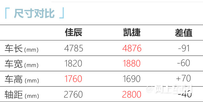 五菱全新mpv佳辰3月底上市预计价格为6581198万