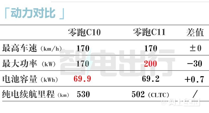 零跑C10下月10日预售销售订金1千 预计12.98万起-图23