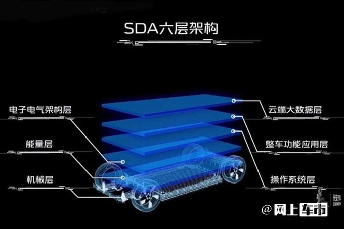 长安总裁王俊启源Q4将全系标配近L3级自动驾驶-图9