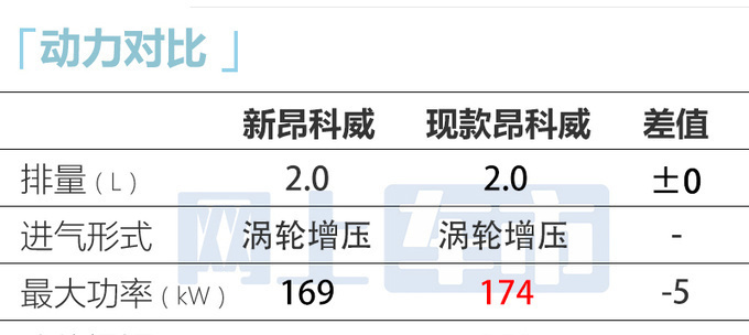 别克销售新昂科威6月6日上市或卖25.29-28.99万-图2