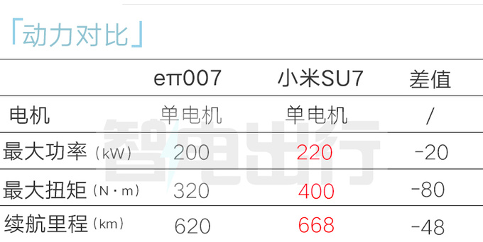 东风eπ007预售15.9万起现在订可享全年保价-图2