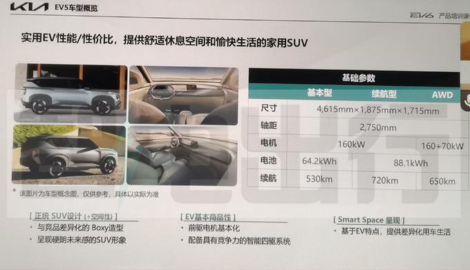起亚EV5实车街拍曝光内饰酷似宝马/预售不到16万-图11