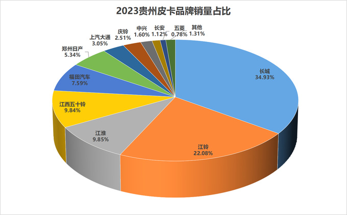 2023年31个?。ㄖ毕绞校└髌たㄆ放剖姓悸史治?图8