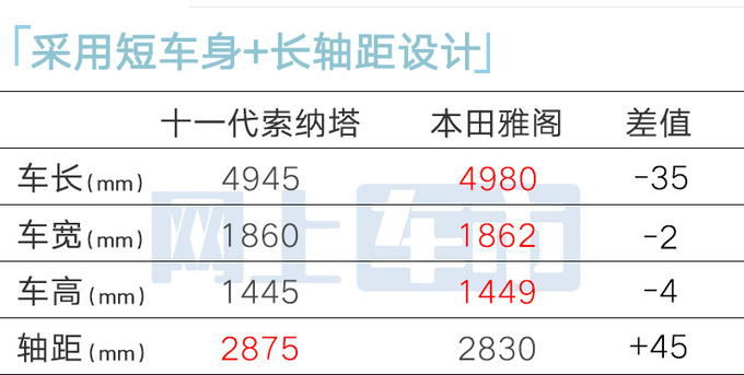 现代第十一代索纳塔下线造型更运动 明年1月开售-图4