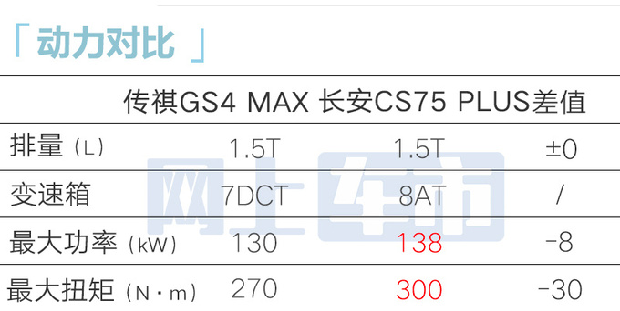 传祺4S店GS4 MAX十天后上市预订价11.8万起-图15