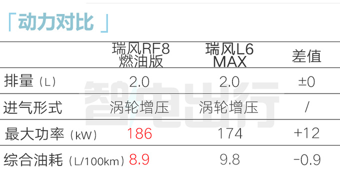 江淮瑞風(fēng)RF8 11月17日預(yù)售 4S店預(yù)計(jì)賣15萬(wàn)起-圖1