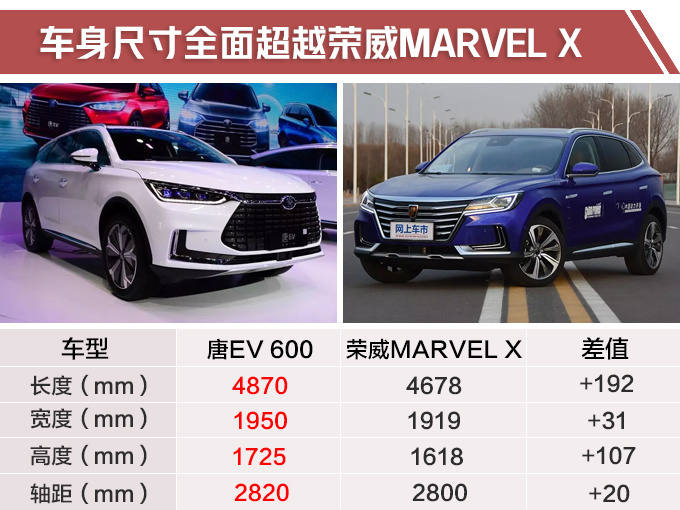 史无前例 比亚迪7款新车集中上市 SUV只卖X万-图2 史无前例 比亚迪7款新车集中上市 SUV只卖X万-图2