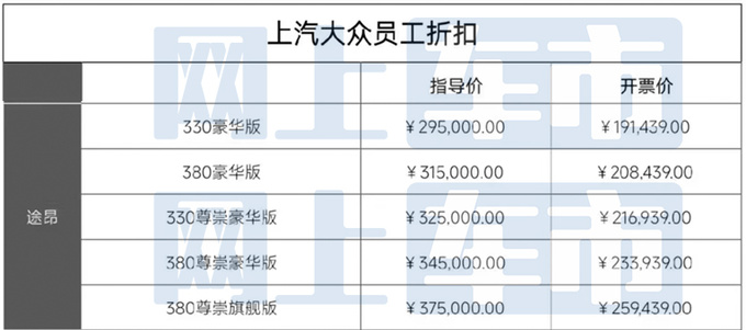 上汽大众途昂员工内购优惠11万比途岳1.5T还便宜-图4