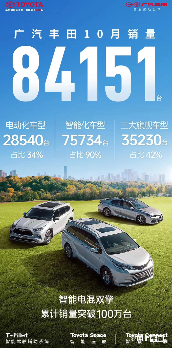 稳步攀升广汽丰田销量3连涨 双擎销量破100万台-图4