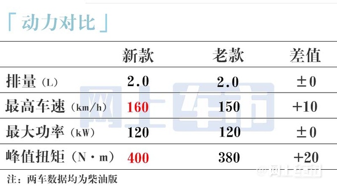 涨2.99万北京全新BJ40预售18.98万起 4月上市-图23