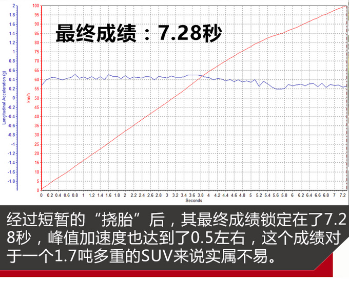 转帖-17万买SUV它最值得入手! 试驾名爵HS 30T两驱版 转帖-17万买SUV它最值得入手! 试驾名爵HS 30T两驱版