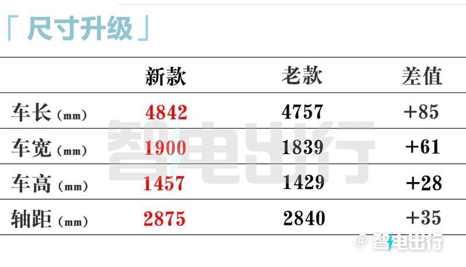 奔驰AMG 新C63换2.0T卖119.8万新S63售263.8万起-图13
