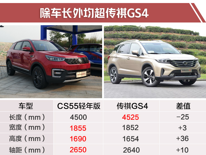 长安CS55新SUV上市 配置大幅升级X.XX万起售-图5