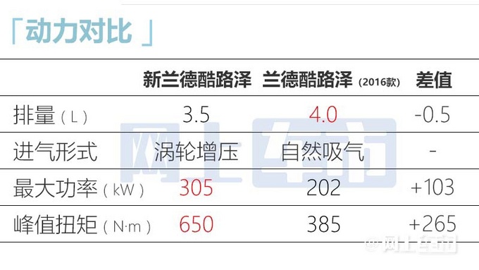 丰田全新陆巡平行进口超百万国产版10月上市-图2