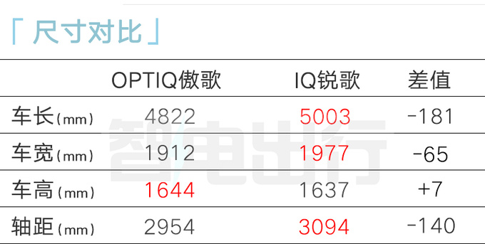 别克E4换壳凯迪拉克4S店1季度上市 或售25万-图7