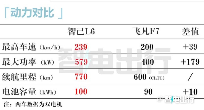 智己L6五天后瑞士首发4月上市销售预计卖18万-图20
