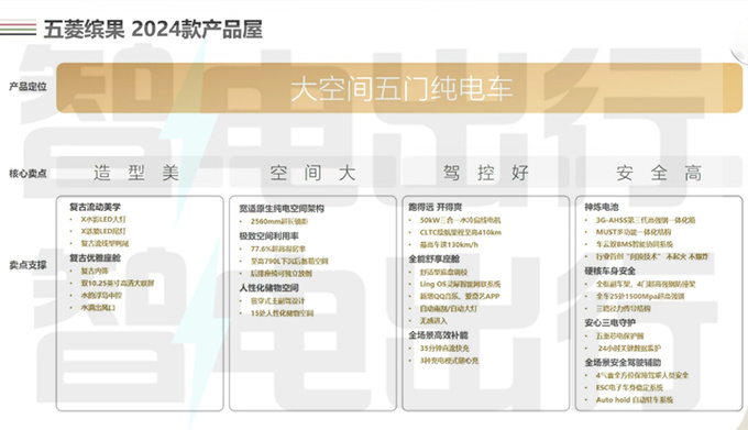 五菱新缤果内部资料曝光6月上市会大降价吗-图5