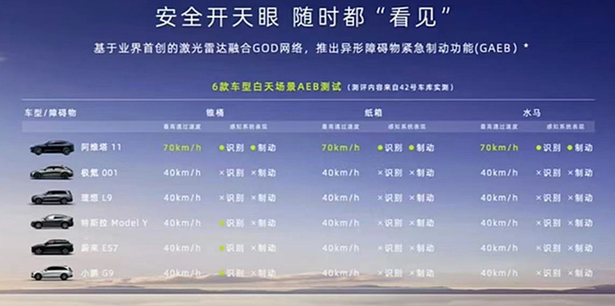 官降x.x万新阿维塔11售xx.xx-xx.xx万 续航提升-图8