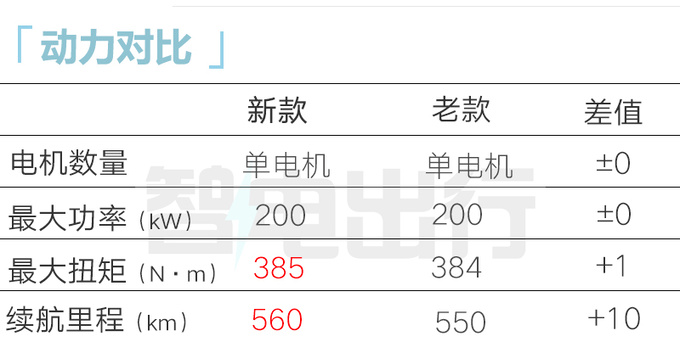 加3万买四驱版吉利雷达地平线/新RD6售15.18万起-图18