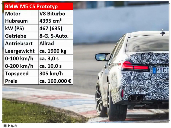 宝马全新M5 CS细节曝光搭4.4T引擎/性能大幅提升-图5