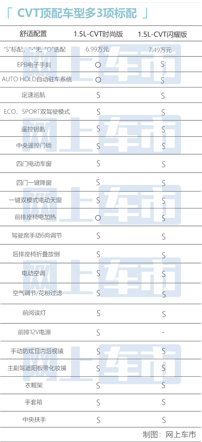 多花5000增9项标配奇瑞全新瑞虎3x买哪款最合适-图8
