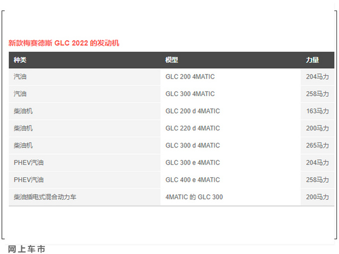 奔驰全新GLC细节曝光推8款车型/车身尺寸升级-图2