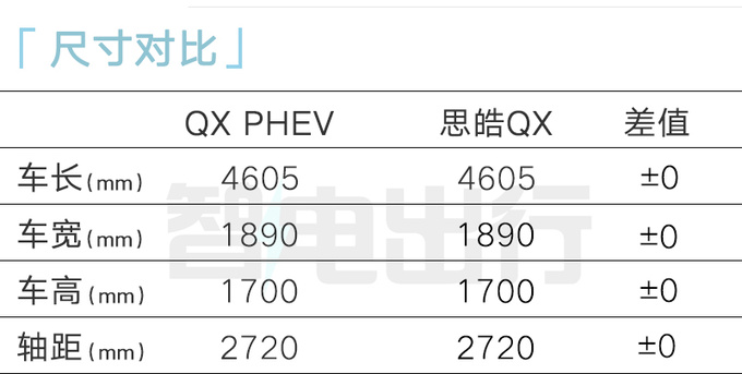 江淮QX PHEV售12.99-14.99萬搭比亞迪動(dòng)力-圖5
