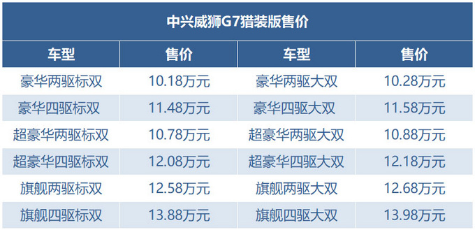 10.18万—13.98万元 中兴威狮G7猎装版正式上市-图2