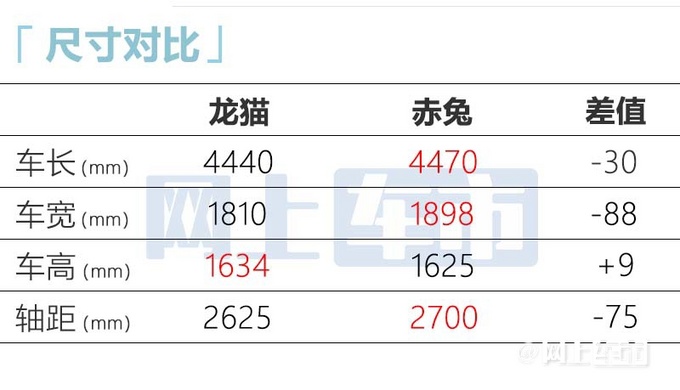 荣威RX3混动版即将上市造型惊艳 预计9.98万起-图5