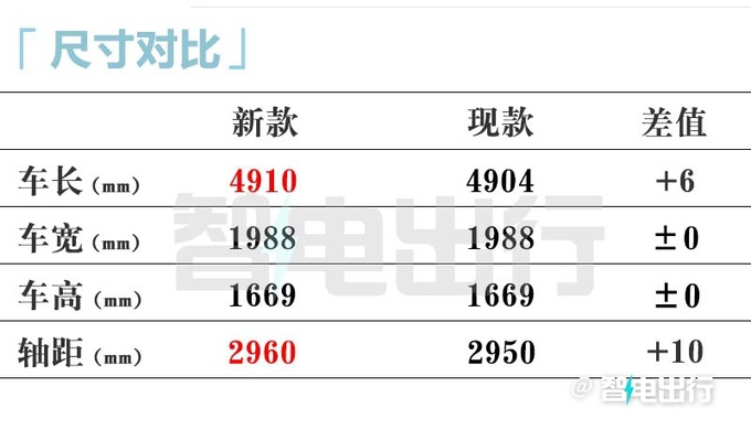 上汽智己LS6銷量大漲29 4S店降價4.9萬-促銷見效-圖3