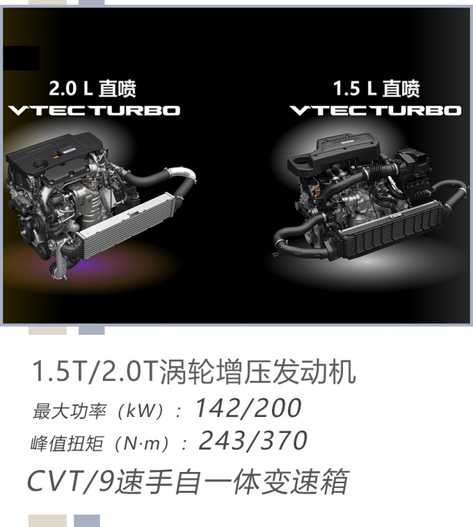 27万多买家用SUV 这款本田UR-V表现均衡合适-图12