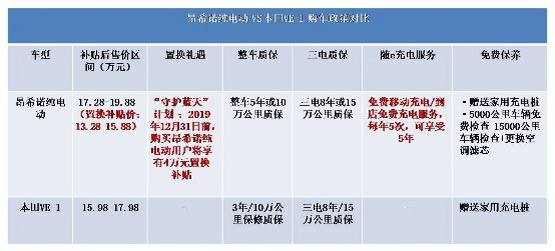 昂希诺纯电动对比VE-1 谁更值得入手？-图4