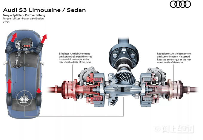 奥迪新款S3首发亮相二季度开售/升级RS 3同款配置-图10