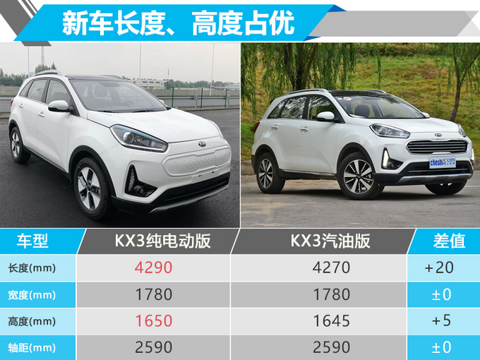 起亚纯电动SUV将开卖 续航300km/可省近7万元-图7