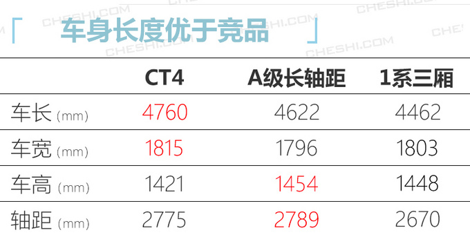 凯迪拉克CT4明年一季度上市 全系2.0T+8AT+后驱-图3