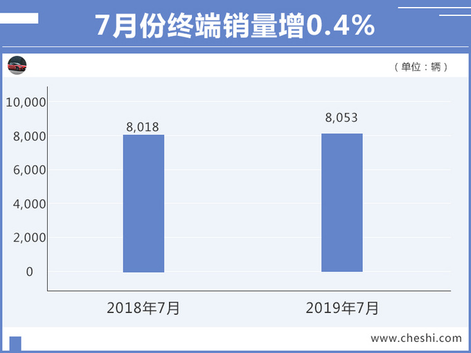 东风启辰7月销量增长 年内推3款电动车+新SUV-图2
