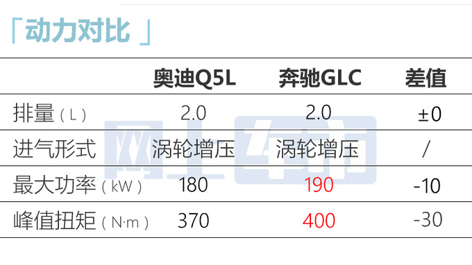 奥迪新Q5L价格曝光多车涨价 取消自动泊车-图4