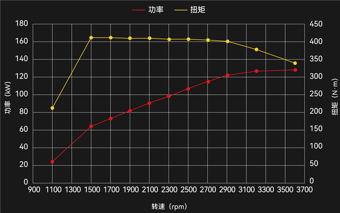 对自我的不断超越探寻 D-MAX V-CROSS看不见的技术升级-图6