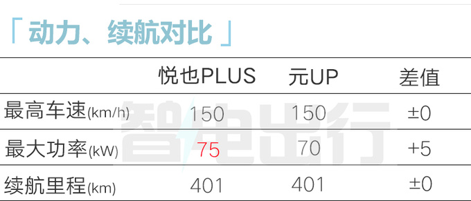 宝骏悦也PLUS实拍曝光车长增加615mm 或3月上市-图3