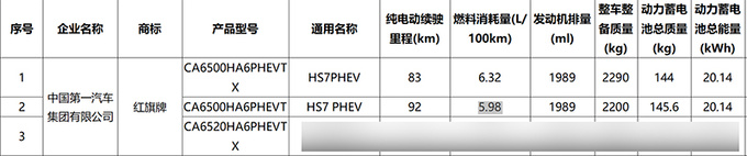 红旗新HS7实拍曝光油混+插混双动力 比问界M7更大-图1